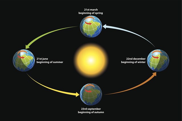 solstizio-d-inverno-cosa-succede