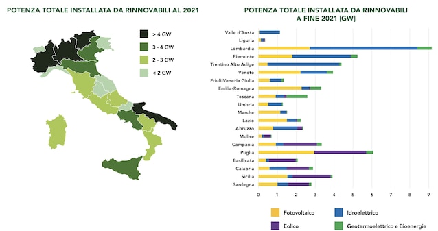 Fonte Terna - Energy Renewable Report 2022