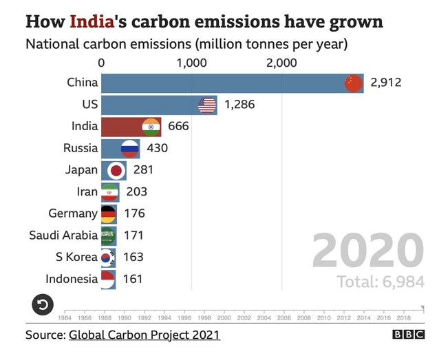 nazioni-più-inquinanti-al-mondo-dati-infografica-clima-co2-lockdown-climatici-aria-india-cina-usa
