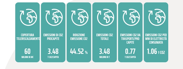 torino-2030-urbanistica-trasporti-vita-quartieri-progetti-urbani-clima-torino-aria-torino-urbanew