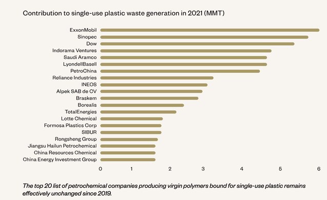 plastica-monouso-rifiuti-2021
