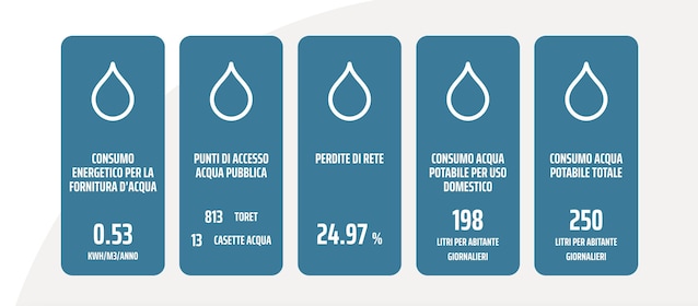 torino-2030-urbanistica-trasporti-vita-quartieri-progetti-urbani-clima-torino-aria-torino-urbanew
