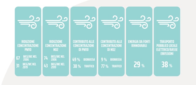 torino-2030-urbanistica-trasporti-vita-quartieri-progetti-urbani-clima-torino-aria-torino-urbanew