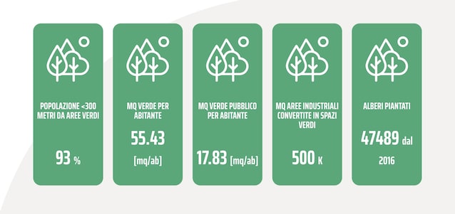 torino-2030-urbanistica-trasporti-vita-quartieri-progetti-urbani-clima-torino-aria-torino-urbanew