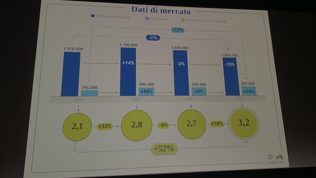 emoving-days-milano-city-life-biciclette-ebike-bici-bici-elettriche-mercato-2022-2023