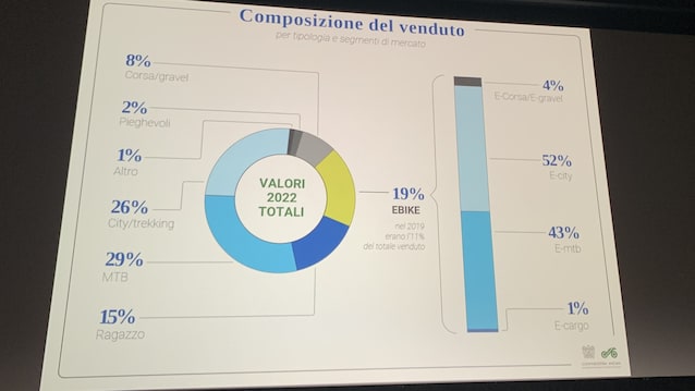 emoving-days-milano-city-life-biciclette-ebike-bici-bici-elettriche-mercato-2022-2023