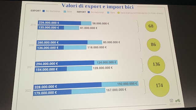 emoving-days-milano-city-life-biciclette-ebike-bici-bici-elettriche-mercato-2022-2023