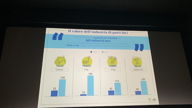 emoving-days-milano-city-life-biciclette-ebike-bici-bici-elettriche-mercato-2022-2023
