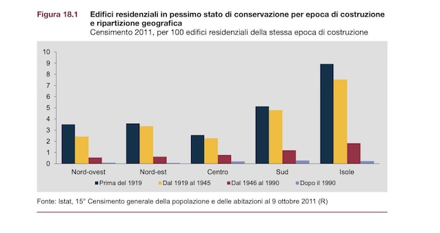 case-green-europa-italia-news-ambiente-riqualificazione-casa-ristrutturazione-caldaia-classe-energetica