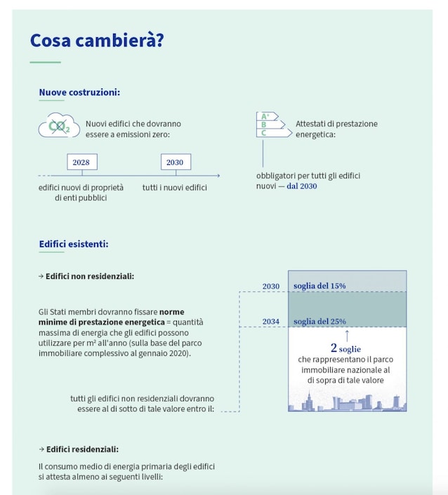 case-green-europa-italia-news-ambiente-riqualificazione-casa-ristrutturazione-caldaia-classe-energetica