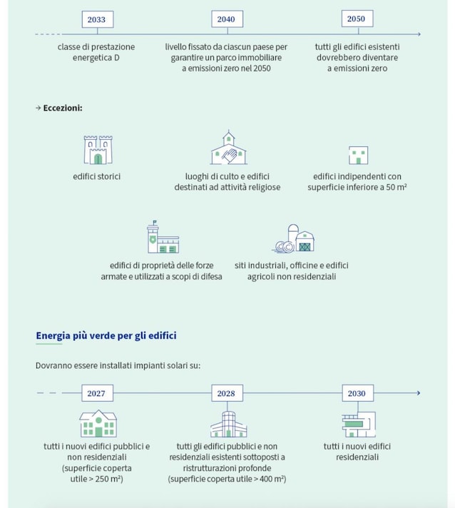 case-green-europa-italia-news-ambiente-riqualificazione-casa-ristrutturazione-caldaia-classe-energetica