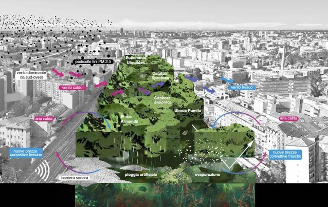 UrbaNew-milano-2030-città-sostenibilità-ambiente-green-urbanistica-trasporti-vita-quartieri-progetti-urbani-milano-cantieri-rigenerazione-riqualificazione-urbana-foto-metropolitana-notizie-milano-clima-qualità-aria-olimpiadi-invernali-2026-città-15-minuti-scalo-farini-masterplan
