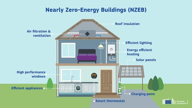 case-green-europa-italia-news-ambiente-riqualificazione-casa-ristrutturazione-caldaia-classe-energetica