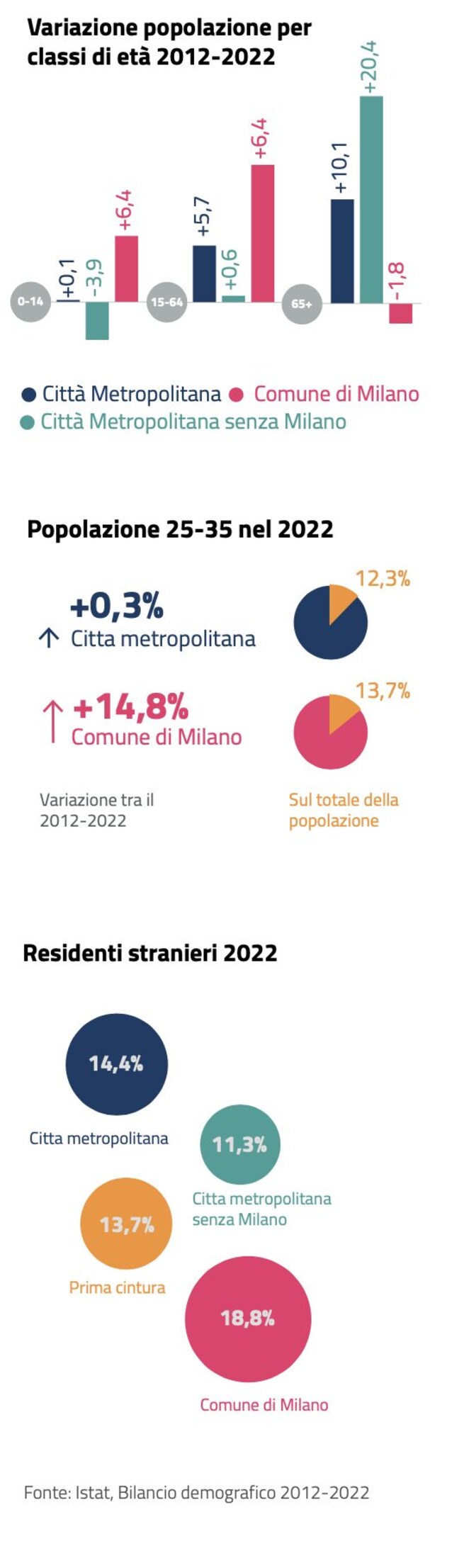 case-affitti-vendite-milano-costo-prezzi-rincaro-tema-crisi-proprietà-immobiliari-progetti-pgt-milano2030