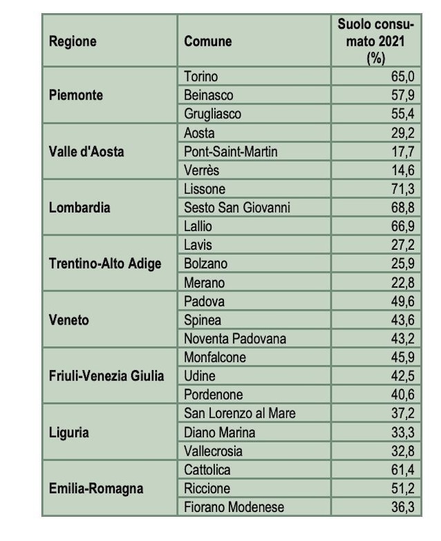 UrbaNew-genova-2035-urbanistica-cantieri-progetti-riqualificazioni-città-renzo-piano-porto-genova-waterfront-levante-centro-storico-piano-maruggi-gronda-di-genova-terzo-valico-parco-del-polcevere-cerchio-rosso-sestri-ponente-super-bacino-fincantieri-parco-villetta-carbonara-albergo-dei-poveri