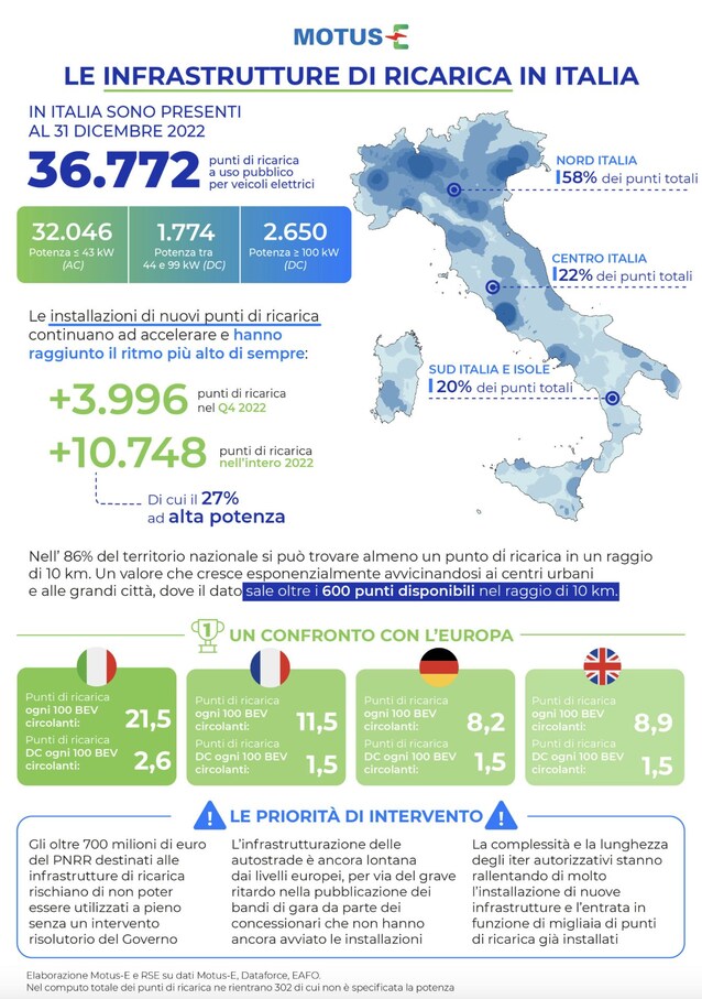 mobilità-elettrica-sostenibile-colonnine-elettriche-italia-dove-europa