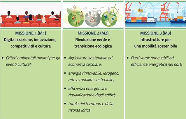 meloni-draghi-mattarella-quirinale-politica-governo-italiano-pnrr-europa-vertice-maggioranza-italia-politica-news-notizia-mase-roadmap-green
