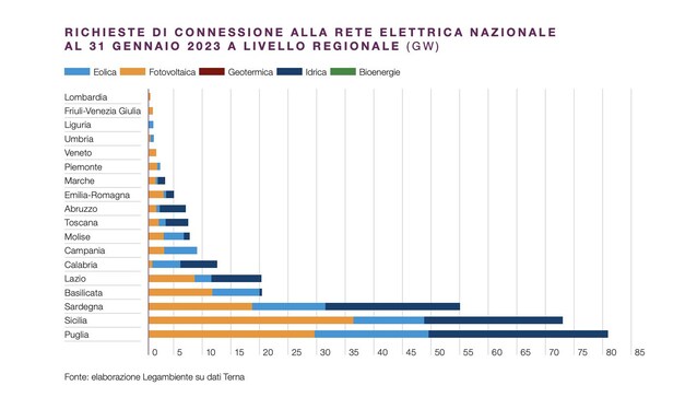 legambiente-impianti-rinnovabili-bloccati-regioni-allarme-dati-report-scacco-matto-rinnovabili