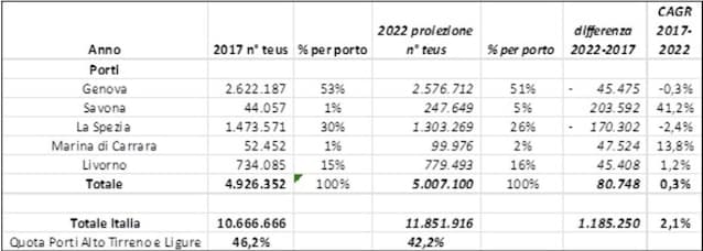 UrbaNew-genova-2035-urbanistica-cantieri-progetti-riqualificazioni-città-renzo-piano-porto-genova-waterfront-levante-centro-storico-piano-maruggi-gronda-di-genova-terzo-valico-parco-del-polcevere-cerchio-rosso-sestri-ponente-super-bacino-fincantieri-parco-villetta-carbonara-albergo-dei-poveri