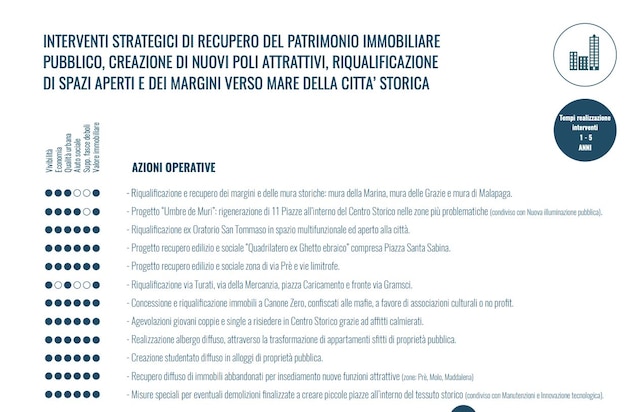 UrbaNew-genova-2035-urbanistica-cantieri-progetti-riqualificazioni-città-renzo-piano-porto-genova-waterfront-levante-centro-storico-piano-maruggi-gronda-di-genova-terzo-valico-parco-del-polcevere-cerchio-rosso-sestri-ponente-super-bacino-fincantieri-parco-villetta-carbonara-albergo-dei-poveri