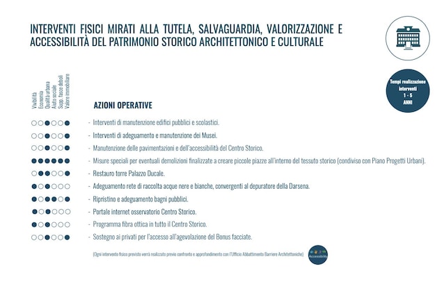 UrbaNew-genova-2035-urbanistica-cantieri-progetti-riqualificazioni-città-renzo-piano-porto-genova-waterfront-levante-centro-storico-piano-maruggi-gronda-di-genova-terzo-valico-parco-del-polcevere-cerchio-rosso-sestri-ponente-super-bacino-fincantieri-parco-villetta-carbonara-albergo-dei-poveri
