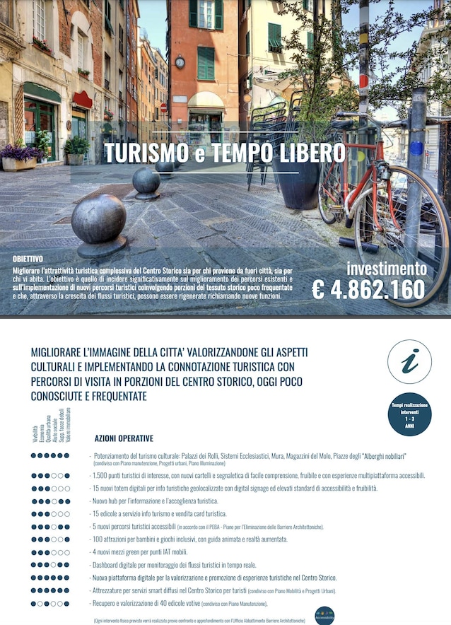 UrbaNew-genova-2035-urbanistica-cantieri-progetti-riqualificazioni-città-renzo-piano-porto-genova-waterfront-levante-centro-storico-piano-maruggi-gronda-di-genova-terzo-valico-parco-del-polcevere-cerchio-rosso-sestri-ponente-super-bacino-fincantieri-parco-villetta-carbonara-albergo-dei-poveri