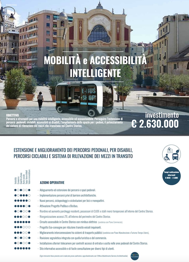 UrbaNew-genova-2035-urbanistica-cantieri-progetti-riqualificazioni-città-renzo-piano-porto-genova-waterfront-levante-centro-storico-piano-maruggi-gronda-di-genova-terzo-valico-parco-del-polcevere-cerchio-rosso-sestri-ponente-super-bacino-fincantieri-parco-villetta-carbonara-albergo-dei-poveri