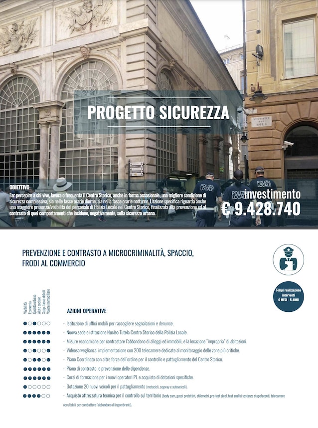 UrbaNew-genova-2035-urbanistica-cantieri-progetti-riqualificazioni-città-renzo-piano-porto-genova-waterfront-levante-centro-storico-piano-maruggi-gronda-di-genova-terzo-valico-parco-del-polcevere-cerchio-rosso-sestri-ponente-super-bacino-fincantieri-parco-villetta-carbonara-albergo-dei-poveri