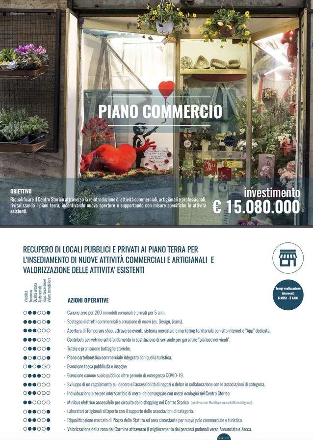 UrbaNew-genova-2035-urbanistica-cantieri-progetti-riqualificazioni-città-renzo-piano-porto-genova-waterfront-levante-centro-storico-piano-maruggi-gronda-di-genova-terzo-valico-parco-del-polcevere-cerchio-rosso-sestri-ponente-super-bacino-fincantieri-parco-villetta-carbonara-albergo-dei-poveri