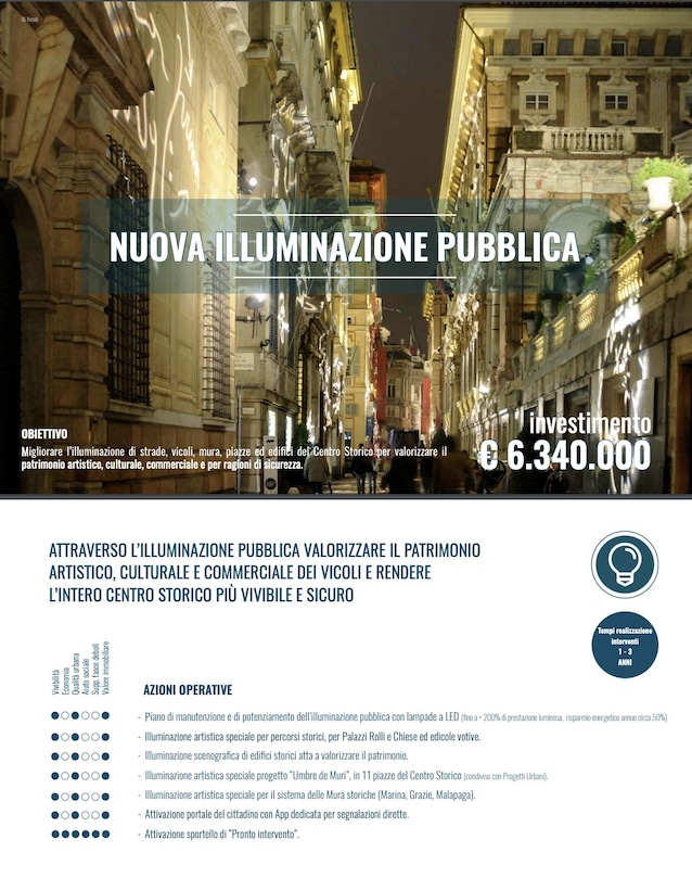 UrbaNew-genova-2035-urbanistica-cantieri-progetti-riqualificazioni-città-renzo-piano-porto-genova-waterfront-levante-centro-storico-piano-maruggi-gronda-di-genova-terzo-valico-parco-del-polcevere-cerchio-rosso-sestri-ponente-super-bacino-fincantieri-parco-villetta-carbonara-albergo-dei-poveri
