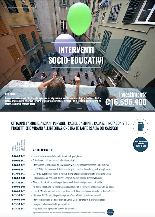 UrbaNew-genova-2035-urbanistica-cantieri-progetti-riqualificazioni-città-renzo-piano-porto-genova-waterfront-levante-centro-storico-piano-maruggi-gronda-di-genova-terzo-valico-parco-del-polcevere-cerchio-rosso-sestri-ponente-super-bacino-fincantieri-parco-villetta-carbonara-albergo-dei-poveri