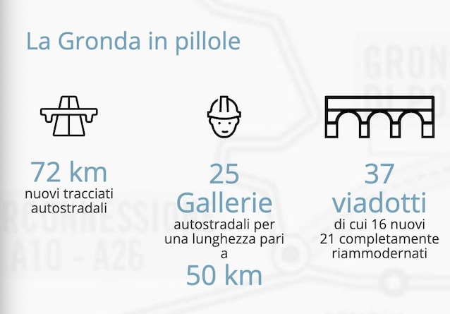 UrbaNew-genova-2035-urbanistica-cantieri-progetti-riqualificazioni-città-renzo-piano-porto-genova-waterfront-levante-centro-storico-piano-maruggi-gronda-di-genova-terzo-valico-parco-del-polcevere-cerchio-rosso-sestri-ponente-super-bacino-fincantieri-parco-villetta-carbonara-albergo-dei-poveri