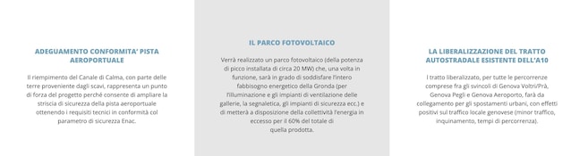 UrbaNew-genova-2035-urbanistica-cantieri-progetti-riqualificazioni-città-renzo-piano-porto-genova-waterfront-levante-centro-storico-piano-maruggi-gronda-di-genova-terzo-valico-parco-del-polcevere-cerchio-rosso-sestri-ponente-super-bacino-fincantieri-parco-villetta-carbonara-albergo-dei-poveri