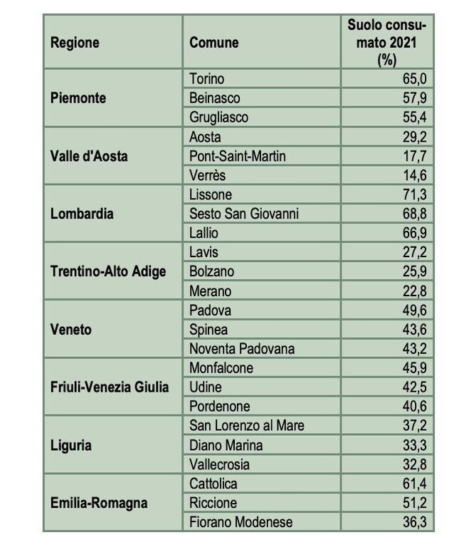 bologna-urbanew-progetti-cantieri-riqualificazione-urbana-urbanistica-landoni-assessore-città-della-conoscenza-digital-twin-linea-rossa-mobilità-riforestazione-trasporti-clima-suolo-verde