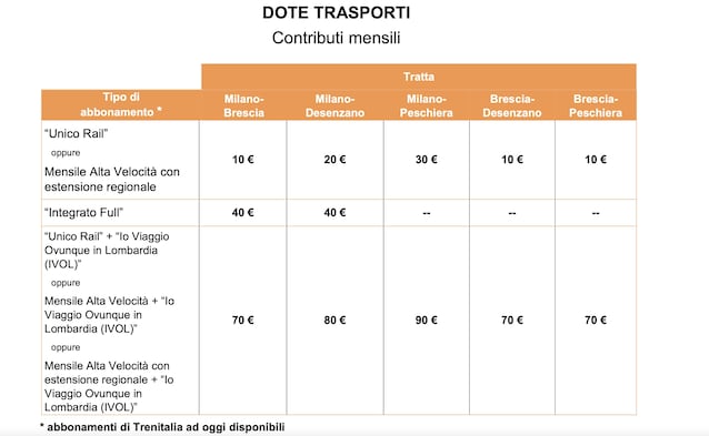 Dote Trasporti 2023-Regione Lombardia