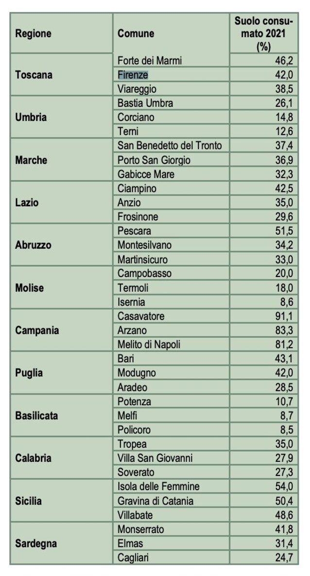 UrbaNew-firenze-2030-città-sostenibilità-ambiente-green-urbanistica-trasporti-vita-quartieri-progetti-urbani-firenze-cantieri-rigenerazione-riqualificazione-urbana-foto-metropolitana-notizie-firenze-clima-qualità-aria-cultura