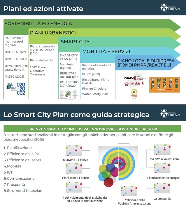 UrbaNew-firenze-2030-città-sostenibilità-ambiente-green-urbanistica-trasporti-vita-quartieri-progetti-urbani-firenze-cantieri-rigenerazione-riqualificazione-urbana-foto-metropolitana-notizie-firenze-clima-qualità-aria-cultura