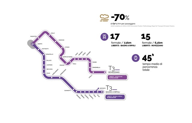 UrbaNew-firenze-2030-città-sostenibilità-ambiente-green-urbanistica-trasporti-vita-quartieri-progetti-urbani-firenze-cantieri-rigenerazione-riqualificazione-urbana-foto-metropolitana-notizie-firenze-clima-qualità-aria-cultura