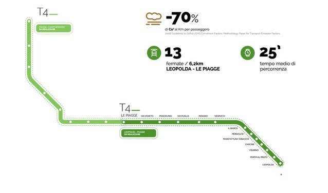 UrbaNew-firenze-2030-città-sostenibilità-ambiente-green-urbanistica-trasporti-vita-quartieri-progetti-urbani-firenze-cantieri-rigenerazione-riqualificazione-urbana-foto-metropolitana-notizie-firenze-clima-qualità-aria-cultura