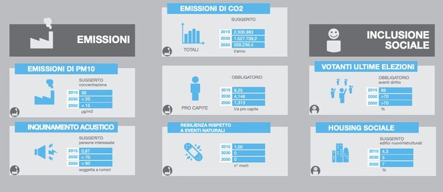 UrbaNew-firenze-2030-città-sostenibilità-ambiente-green-urbanistica-trasporti-vita-quartieri-progetti-urbani-firenze-cantieri-rigenerazione-riqualificazione-urbana-foto-metropolitana-notizie-firenze-clima-qualità-aria-cultura