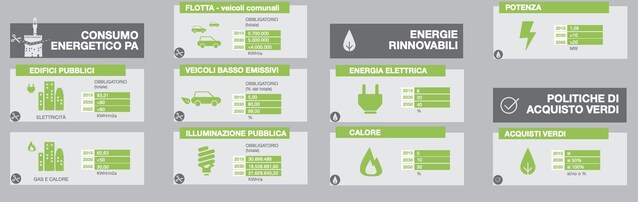 UrbaNew-firenze-2030-città-sostenibilità-ambiente-green-urbanistica-trasporti-vita-quartieri-progetti-urbani-firenze-cantieri-rigenerazione-riqualificazione-urbana-foto-metropolitana-notizie-firenze-clima-qualità-aria-cultura