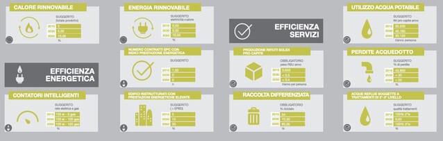 UrbaNew-firenze-2030-città-sostenibilità-ambiente-green-urbanistica-trasporti-vita-quartieri-progetti-urbani-firenze-cantieri-rigenerazione-riqualificazione-urbana-foto-metropolitana-notizie-firenze-clima-qualità-aria-cultura