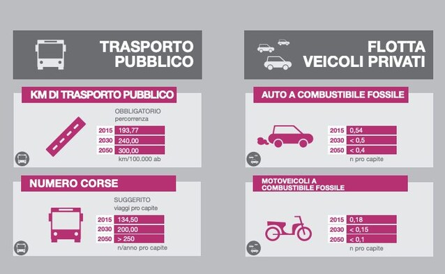 UrbaNew-firenze-2030-città-sostenibilità-ambiente-green-urbanistica-trasporti-vita-quartieri-progetti-urbani-firenze-cantieri-rigenerazione-riqualificazione-urbana-foto-metropolitana-notizie-firenze-clima-qualità-aria-cultura