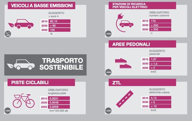 UrbaNew-firenze-2030-città-sostenibilità-ambiente-green-urbanistica-trasporti-vita-quartieri-progetti-urbani-firenze-cantieri-rigenerazione-riqualificazione-urbana-foto-metropolitana-notizie-firenze-clima-qualità-aria-cultura