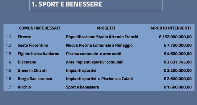 UrbaNew-firenze-2030-città-sostenibilità-ambiente-green-urbanistica-trasporti-vita-quartieri-progetti-urbani-firenze-cantieri-rigenerazione-riqualificazione-urbana-foto-metropolitana-notizie-firenze-clima-qualità-aria-cultura