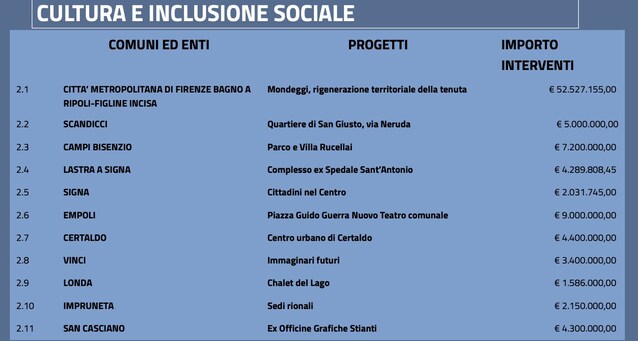 UrbaNew-firenze-2030-città-sostenibilità-ambiente-green-urbanistica-trasporti-vita-quartieri-progetti-urbani-firenze-cantieri-rigenerazione-riqualificazione-urbana-foto-metropolitana-notizie-firenze-clima-qualità-aria-cultura