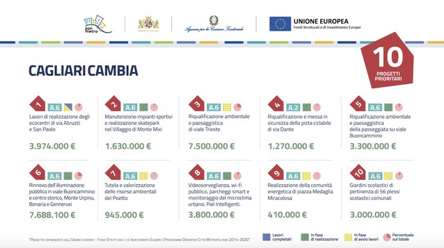 UrbaNew-summer-edition-ancona-cagliari-2030-città-sostenibilità-ambiente-green-urbanistica-trasporti-vita-quartieri-progetti-urbani-cantieri-rigenerazione-riqualificazione-urbana-foto-notizie-clima-qualità-aria-città-15-minuti
