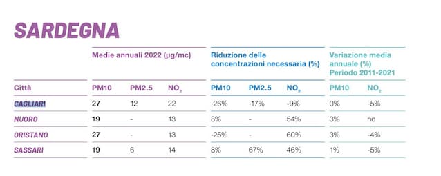 UrbaNew-summer-edition-ancona-cagliari-2030-città-sostenibilità-ambiente-green-urbanistica-trasporti-vita-quartieri-progetti-urbani-cantieri-rigenerazione-riqualificazione-urbana-foto-notizie-clima-qualità-aria-città-15-minuti
