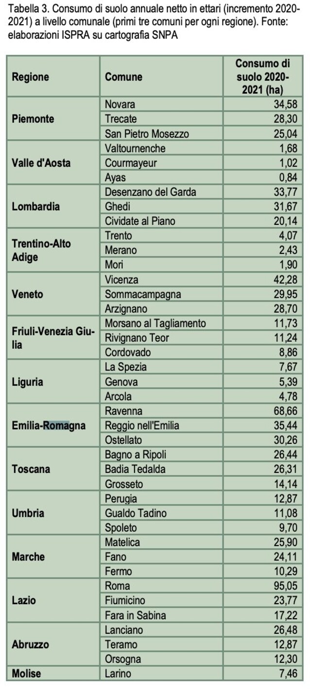 UrbaNew-roma-2030-città-capitale-italia-colosseo-giubileo-expo-san-pietro-sostenibilità-ambiente-green-urbanistica-trasporti-vita-quartieri-progetti-urbani-roma-cantieri-rigenerazione-riqualificazione-urbana-foto-metropolitana-notizie-mobilità-roma-clima-qualità-aria-rifiuti-città-15-minuti-spqr