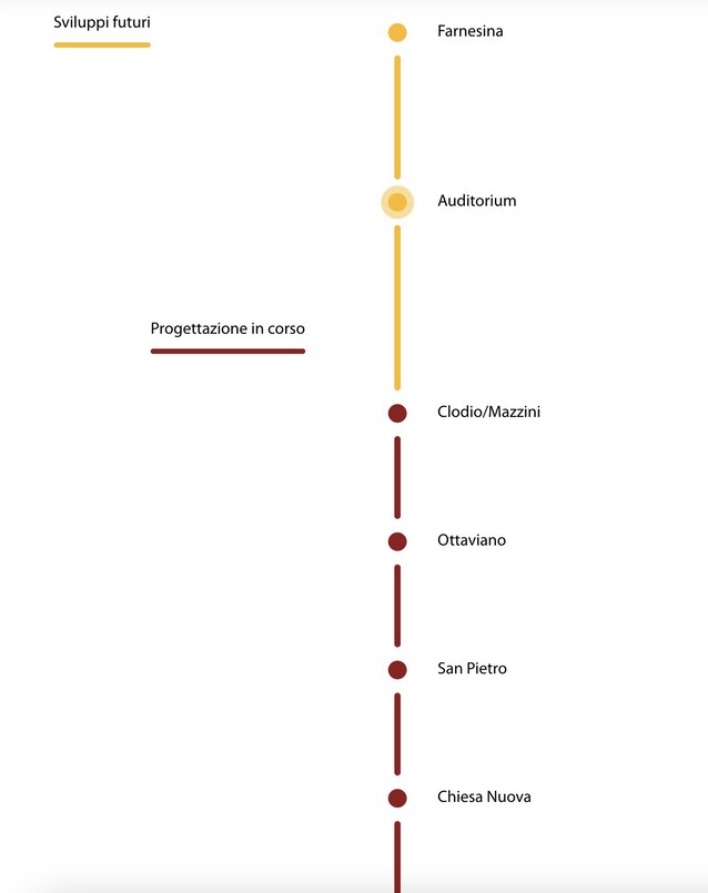 UrbaNew-roma-2030-città-capitale-italia-colosseo-giubileo-expo-san-pietro-sostenibilità-ambiente-green-urbanistica-trasporti-vita-quartieri-progetti-urbani-roma-cantieri-rigenerazione-riqualificazione-urbana-foto-metropolitana-notizie-mobilità-roma-clima-qualità-aria-rifiuti-città-15-minuti-spqr